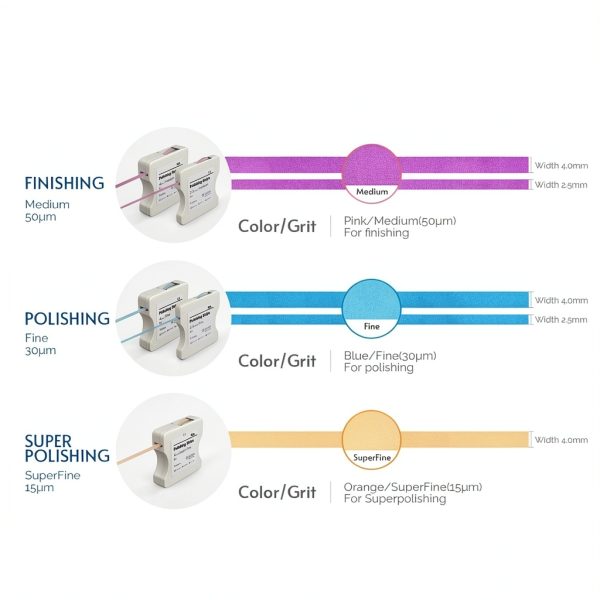 Dental Polishing Strips Fine Grit 30um by NatureAqua 4mmx6m Blue Roll-5
